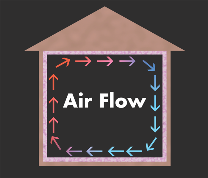 Drawing of house inside the house the words air flow